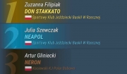  Gratulacje dla Zuzi Filipiak z klasy 3c ! 
