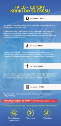 IV LO ULOTKA klasy