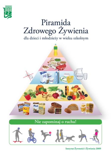 piramida_zywienia